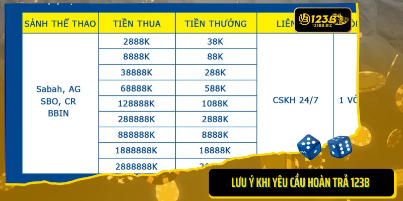 Những lưu ý khi yêu cầu hoàn trả 123B tại nhà cái